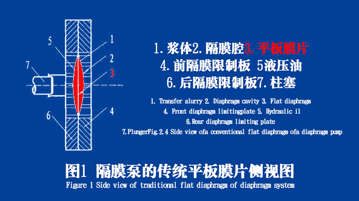隔膜泵膜片密封件的工作原理說明結(jié)構(gòu)圖 隔膜泵膜片密封件的工作原理說明結(jié)構(gòu)圖