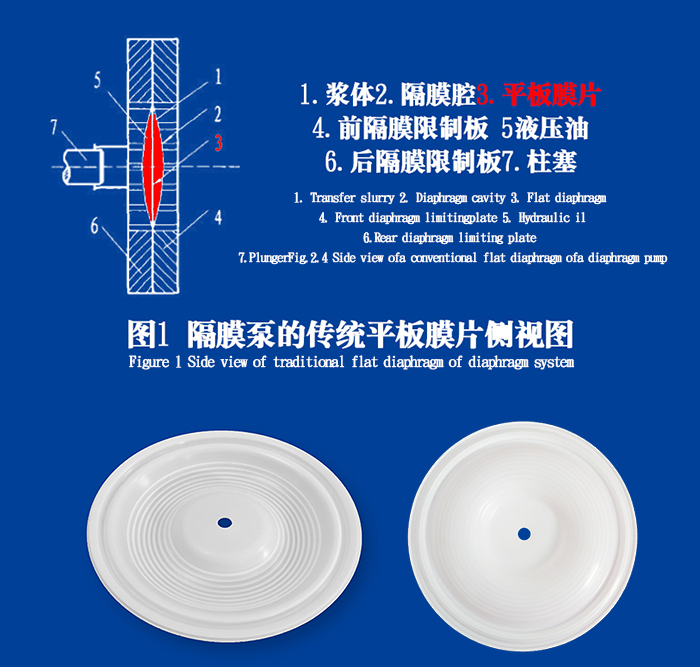 隔膜泵膜片密封件的工作原理說(shuō)明結(jié)構(gòu)圖 隔膜泵膜片密封件的工作原理說(shuō)明結(jié)構(gòu)圖